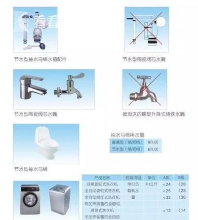 点滴之力，汇聚绿色未来——上海企业节水小常识推广行动